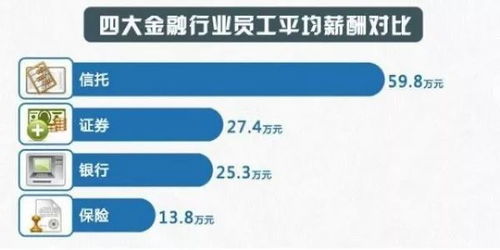 加拿大最赚钱行业揭秘：金融保险居首，第二是谁？