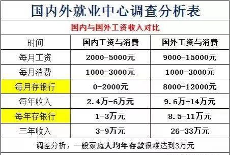 哪个国家出国打工最能赚？揭秘高薪务工目的地