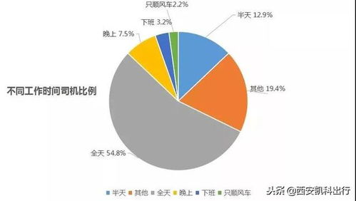 兼职开网约车，真的能赚钱吗？收入真相大揭秘！