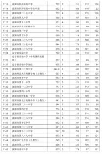 CFA一级考试通过分数线是多少？满分又是多少分？