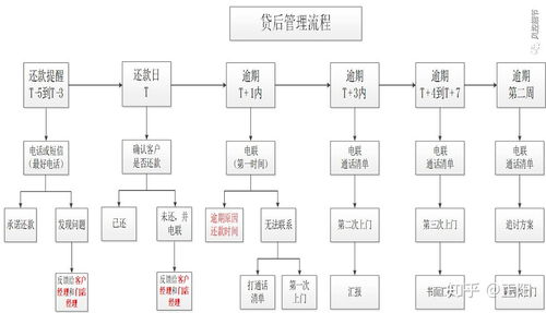 杭州大食堂加盟流程是怎样的？有哪些条件和步骤需要了解？