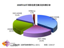 天津业主群与市交流群差异何在？哪个社群更具实用价值？