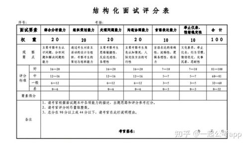 公务员面试评分标准是怎样的？如何计算面试分数？