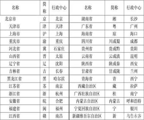 你知道浙江省的省号及省会电话区号分别是多少吗？