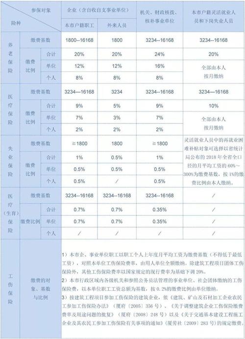 惠州五险一金缴纳标准是多少？每月需支付多少钱？