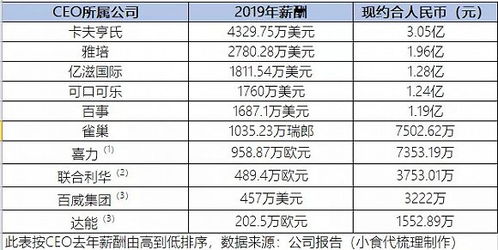 大连食品厂员工薪资水平怎样？揭秘真实待遇，一起深入了解！