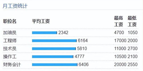 TPLink公司的工作待遇如何？员工福利和薪酬水平详解