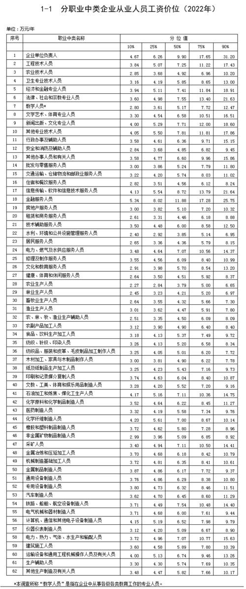 广西北海薪资水平如何？工资待遇是否令人满意？