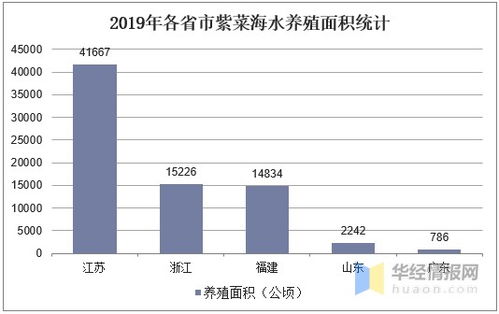 养殖业未来的热门趋势是什么？哪些领域最具发展前景？