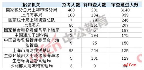 上海工作网招聘信息可靠吗？如何找到心仪职位？