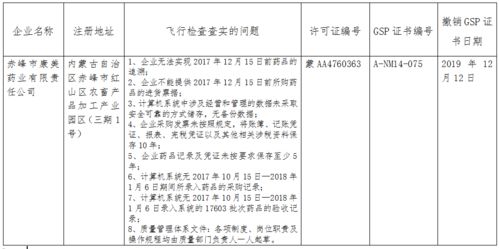 CMC、CMI、CMP分别指哪些部门？药企CMC部门职责及岗位详解