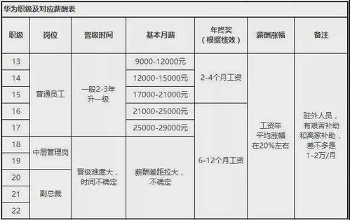 越南工人与普通民众月薪几何？揭秘越南薪资水平