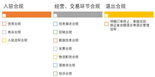 微信销售茶叶合规操作指南：如何避免触碰法律红线？