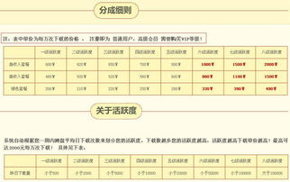 短网址与网盘结合能创造双重收入？这种另类赚钱法真的无上限吗？