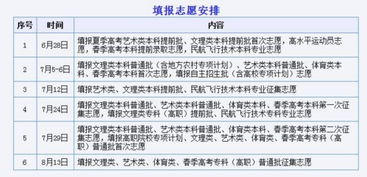 岗位调剂和服从调剂分别指什么？具体含义详解