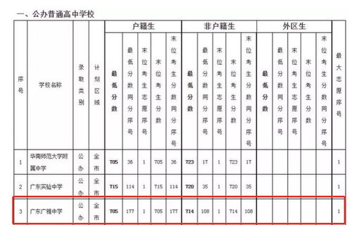 广全中学录取分数线及升学率是多少？深入了解学校实力