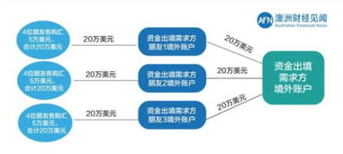 如何规划出国工作，实现海外赚钱目标？