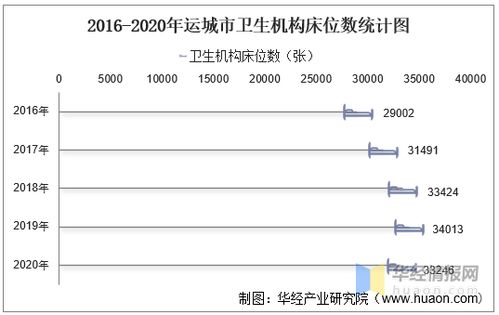 山西运城人口数量知多少？一起深入了解运城地区的人口总数分布情况