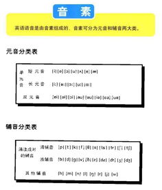 哪里哪儿＂在英文中的发音方式是怎样的？好奇的你是否想了解其正确读法？