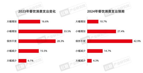 2024年选择哪些代理项目更具潜力，哪些行业代理将迎来新机遇？