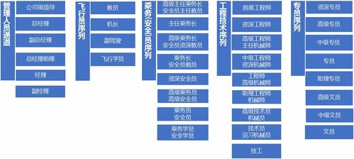 中铁建物业待遇究竟如何？员工福利与发展前景揭秘