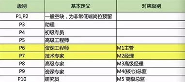 在北京，哪些工作让你5年内实现买房梦？