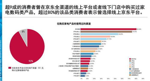 数码产品代理行业前景如何？它的发展背景和趋势值得关注吗？