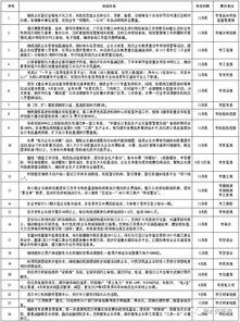 大润发理货员日常工作职责包含哪些？他们的任务清单有哪些重点内容？