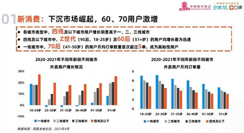 哪些项目投资少回报高？哪些投资既快又多收益？