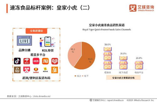 2024年最新趋势：袋装小食品代理会成为热门选择吗？