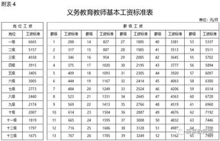 九级工资与岗位薪酬标准究竟如何？它们的差异和细节你了解吗？