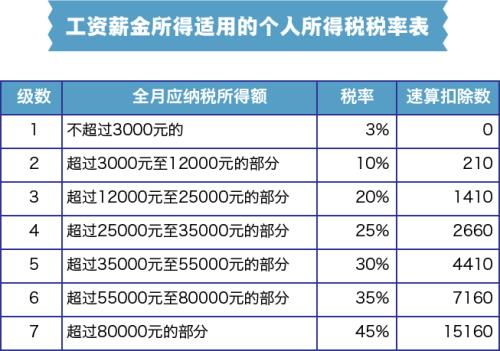 厨师不同岗位的月收入究竟如何？是否与你理想中的薪资相符？