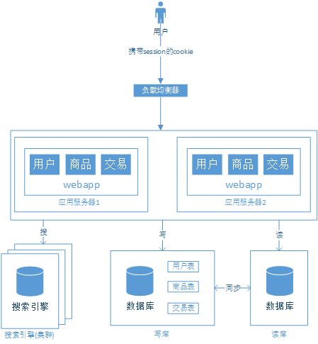 如何利用陪玩平台源码缓存技术，内幕短址生成盈利秘诀？