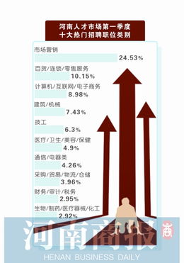 河南电子商务专升本，如何避免陷阱？选专业前必读攻略！