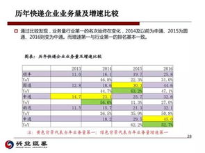 天气预报公司盈利模式是怎样的？它们如何从天气预测中赚取收益？