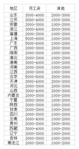 河源教师与编制教师薪资差异大揭秘：具体待遇分别是多少？