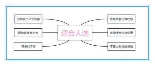 如何有效推广穿戴甲以获取最大化利润？