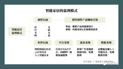 猫赞盈利模式解析：与1516平台对比，如何抉择更明智？