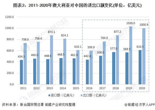 如何选择最佳的澳洲商品代理？澳洲品牌在中国市场的代理策略揭秘？