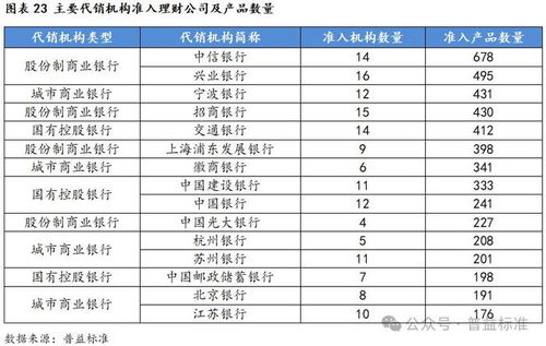 2024年选择代理加工哪些产品更具市场潜力？