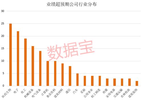 上海高士线业及其子公司表现如何？它们在行业内的业绩是否达到预期？