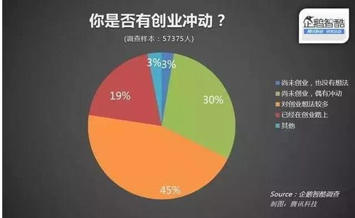 如何通过创业致富网实现财富增长？你真的了解这个平台吗？