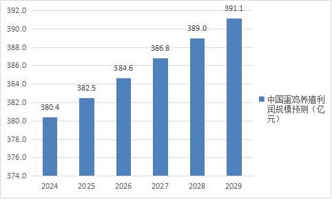 2024年养殖业中哪一领域最具盈利潜力？