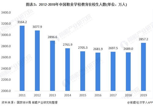 当前市场最短缺的行业是哪个？行业缺口大揭秘！