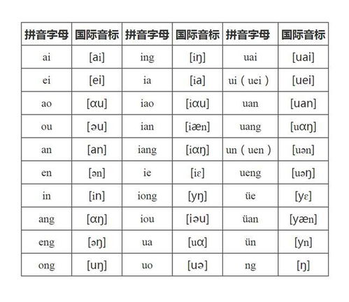 拼音拼读的奥秘：不同地域的发音差异你了解吗？