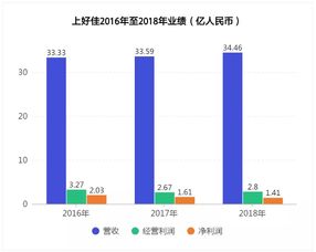 小餐馆经营真的能盈利吗？背后的经济效益分析