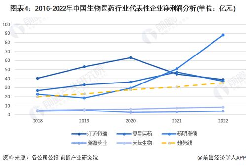 60%的毛利率背后，企业实际获得的利润究竟有多高？