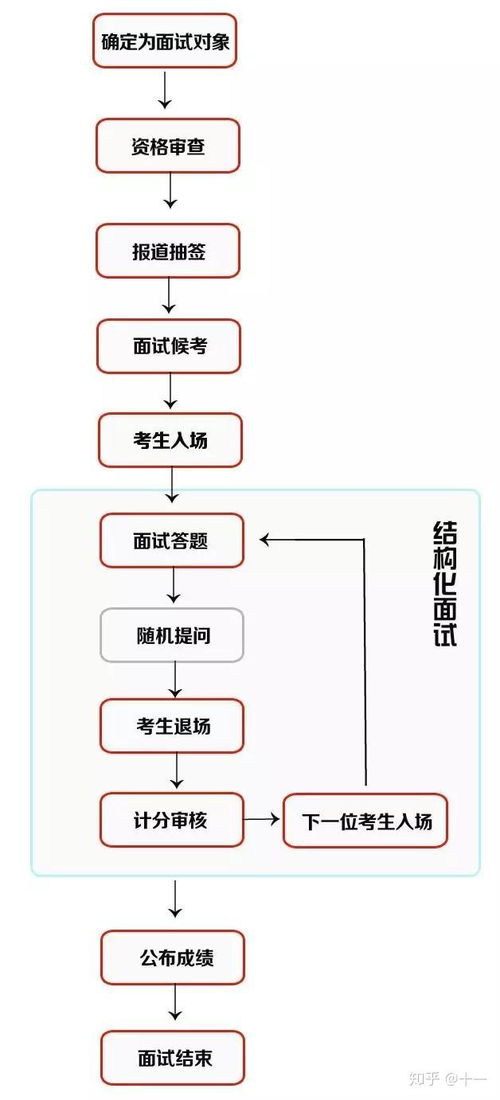 什么是结构化？结构化概念详解及其应用意义探析