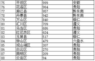 2016年叙永县房价究竟是多少？每平方米价格揭秘