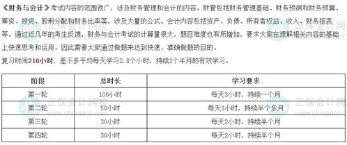 MTA考试内容有哪些？科目、题型及证书价值全解析